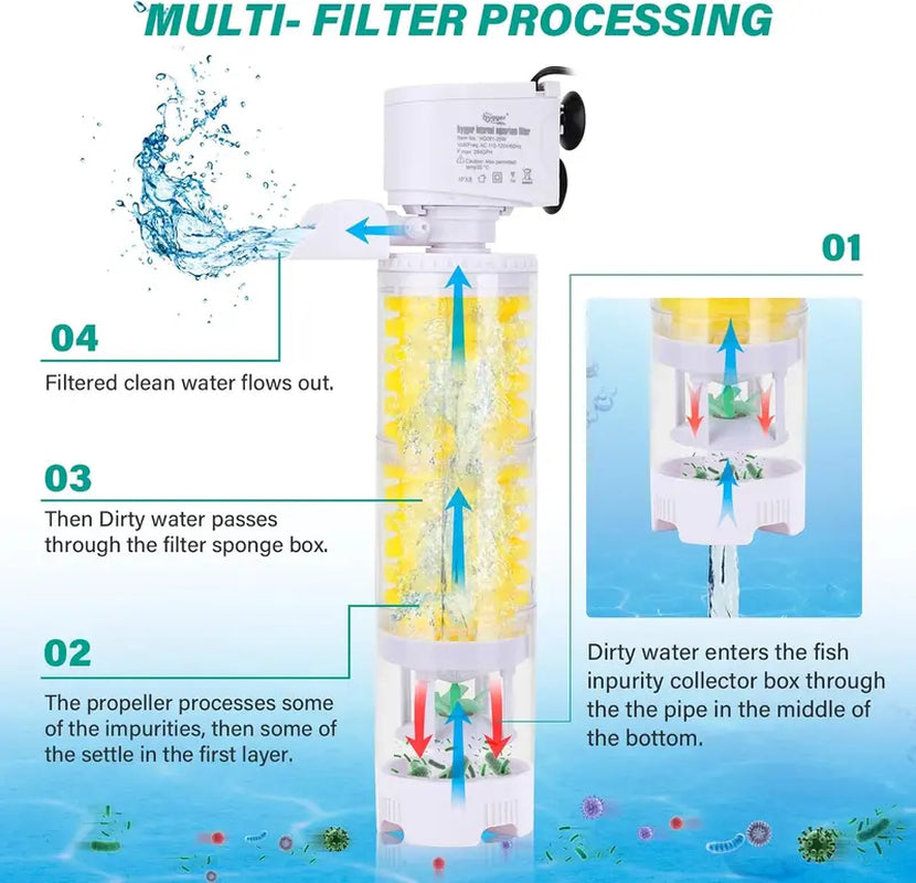 Hygger Power Aquarium Internal Filter Sponge Filter,Submersible Fish Tank Filter with Fish Impurity Separation Treatment Collection Box Filter, Filtration Oxygenation Circulation Adjustable Water Flow