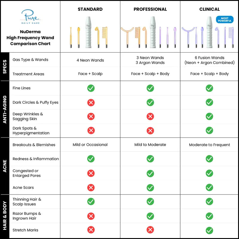 Nuderma Standard High Frequency Wand