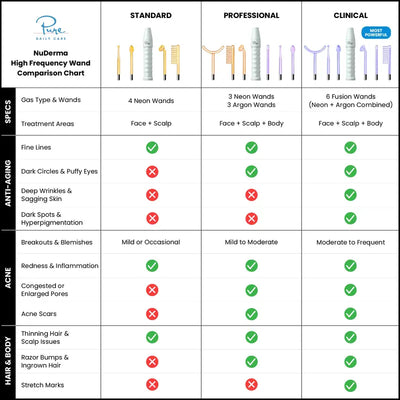 Nuderma Standard High Frequency Wand